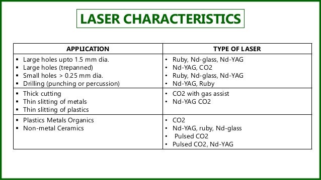 Laser Beam Machining Pdf